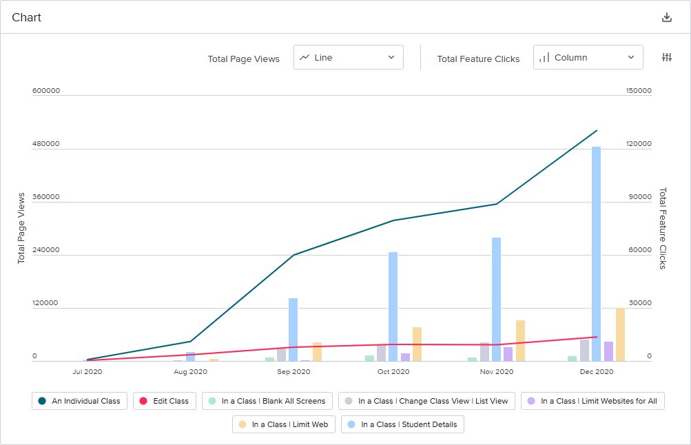 LSA feature use growth