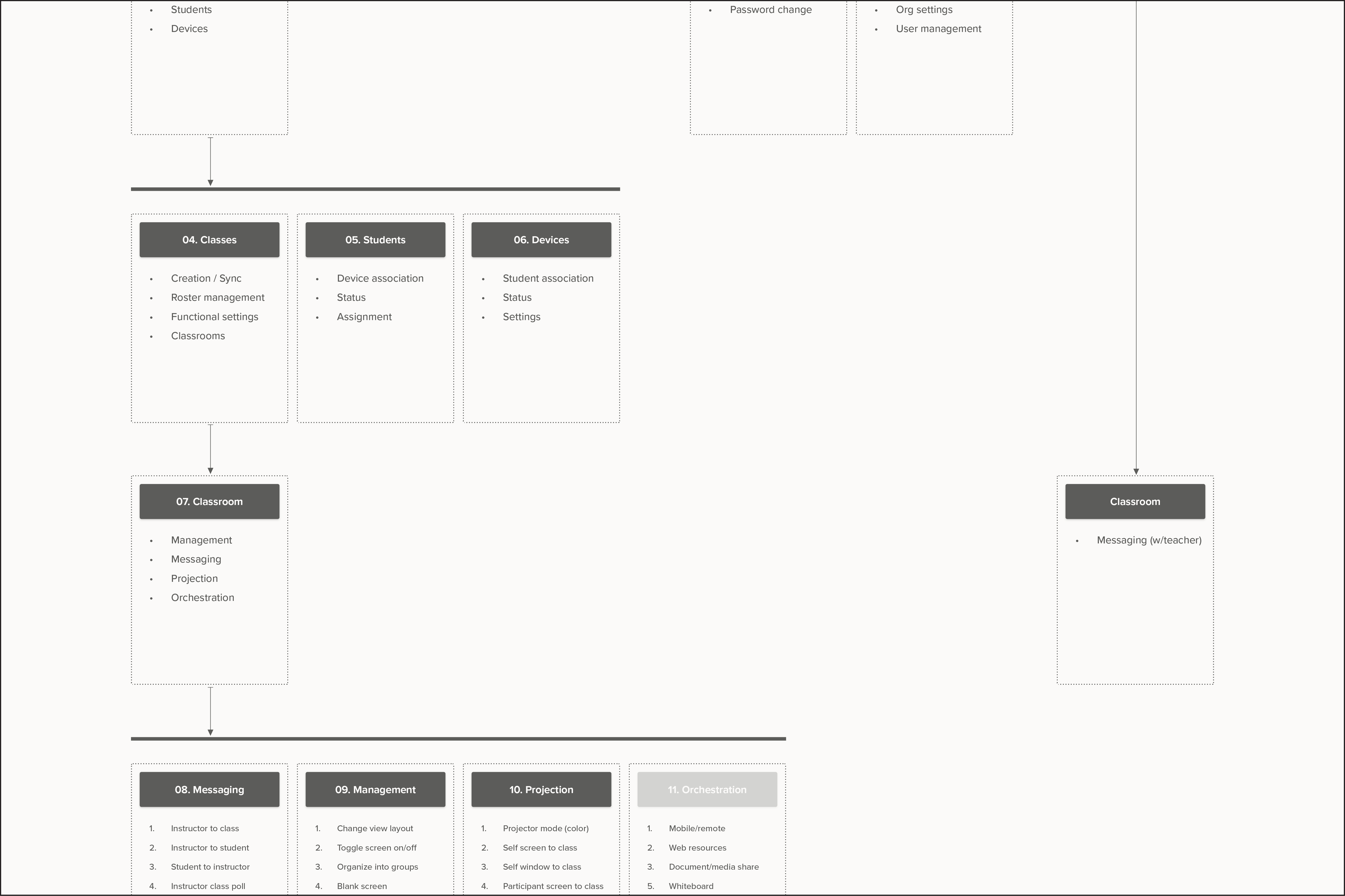 LSA information architecture